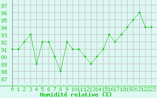 Courbe de l'humidit relative pour Luxeuil (70)