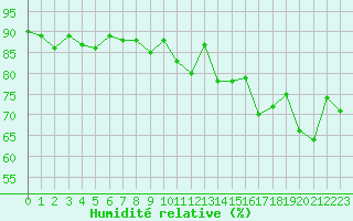 Courbe de l'humidit relative pour Grimentz (Sw)