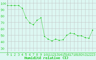 Courbe de l'humidit relative pour Recoubeau (26)