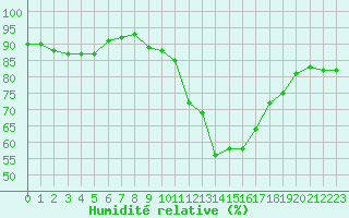 Courbe de l'humidit relative pour Albert-Bray (80)
