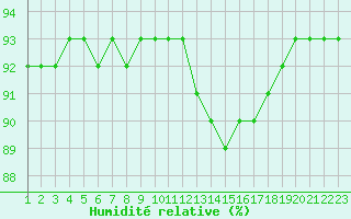 Courbe de l'humidit relative pour Rethel (08)