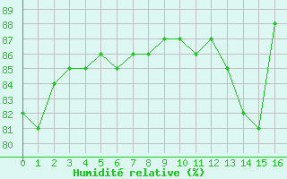 Courbe de l'humidit relative pour Colmar-Ouest (68)