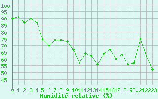 Courbe de l'humidit relative pour Ile Rousse (2B)