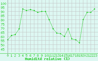 Courbe de l'humidit relative pour Als (30)