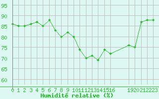 Courbe de l'humidit relative pour Aouste sur Sye (26)