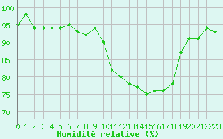 Courbe de l'humidit relative pour Herserange (54)