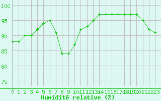 Courbe de l'humidit relative pour Cap Gris-Nez (62)