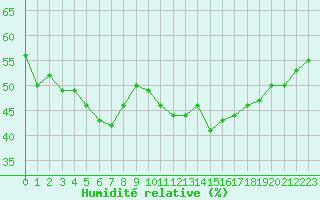 Courbe de l'humidit relative pour Jan (Esp)