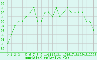 Courbe de l'humidit relative pour Grasque (13)