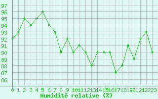 Courbe de l'humidit relative pour Sorcy-Bauthmont (08)