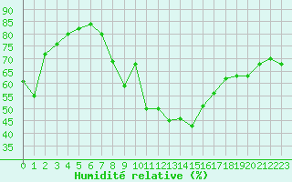 Courbe de l'humidit relative pour Crest (26)