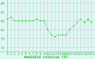 Courbe de l'humidit relative pour Herbault (41)