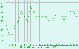 Courbe de l'humidit relative pour Sorcy-Bauthmont (08)