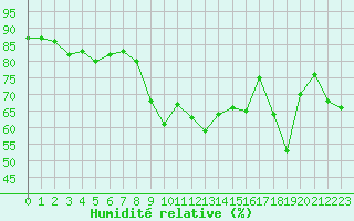 Courbe de l'humidit relative pour Cavalaire-sur-Mer (83)