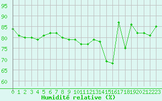 Courbe de l'humidit relative pour Champagne-sur-Seine (77)