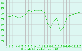 Courbe de l'humidit relative pour Boulaide (Lux)