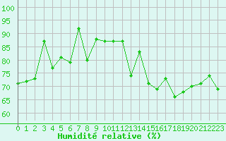 Courbe de l'humidit relative pour Cap Gris-Nez (62)