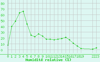 Courbe de l'humidit relative pour Boulaide (Lux)