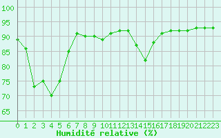 Courbe de l'humidit relative pour Grimentz (Sw)