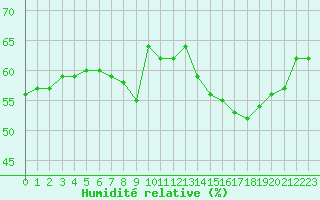 Courbe de l'humidit relative pour Lans-en-Vercors (38)