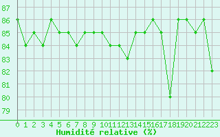 Courbe de l'humidit relative pour Hohrod (68)