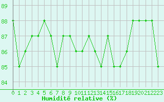 Courbe de l'humidit relative pour Herbault (41)