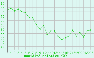 Courbe de l'humidit relative pour Grimentz (Sw)