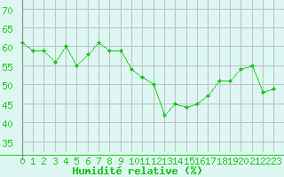 Courbe de l'humidit relative pour Grimentz (Sw)