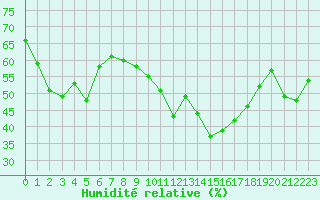 Courbe de l'humidit relative pour Ontinyent (Esp)