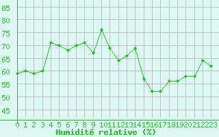 Courbe de l'humidit relative pour Jan (Esp)