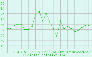 Courbe de l'humidit relative pour Jan (Esp)