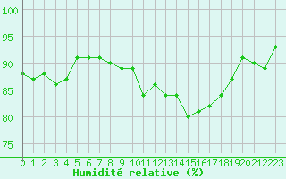 Courbe de l'humidit relative pour Sorcy-Bauthmont (08)