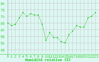 Courbe de l'humidit relative pour Grimentz (Sw)