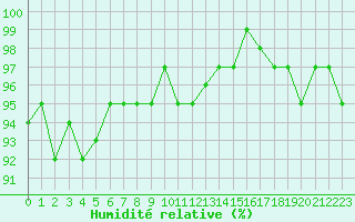 Courbe de l'humidit relative pour Lemberg (57)