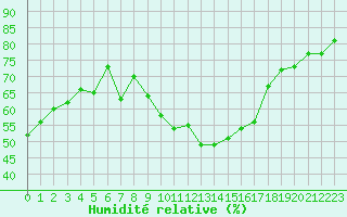 Courbe de l'humidit relative pour Gap-Sud (05)