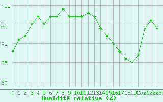 Courbe de l'humidit relative pour Bulson (08)