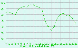 Courbe de l'humidit relative pour Albert-Bray (80)