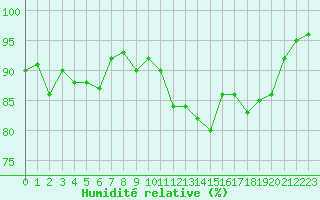 Courbe de l'humidit relative pour Grimentz (Sw)