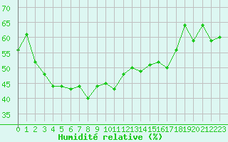 Courbe de l'humidit relative pour Cap Corse (2B)