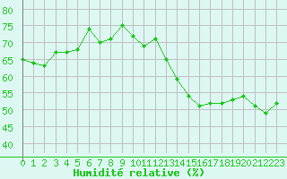 Courbe de l'humidit relative pour Jan (Esp)