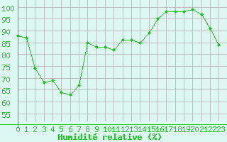 Courbe de l'humidit relative pour Pointe de Socoa (64)