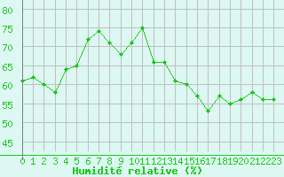 Courbe de l'humidit relative pour Jan (Esp)