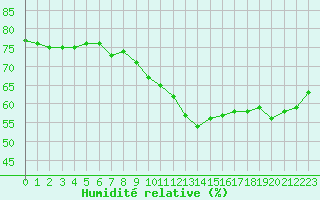 Courbe de l'humidit relative pour Isle-sur-la-Sorgue (84)