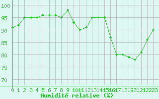 Courbe de l'humidit relative pour Sorcy-Bauthmont (08)