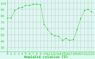 Courbe de l'humidit relative pour Deauville (14)