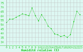 Courbe de l'humidit relative pour Jan (Esp)