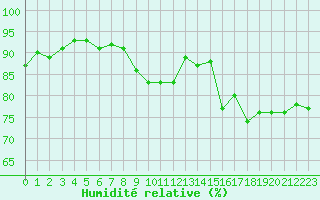 Courbe de l'humidit relative pour Troyes (10)