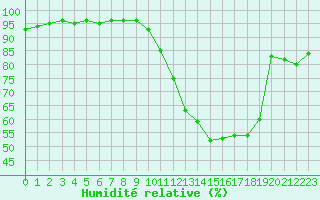Courbe de l'humidit relative pour Crest (26)