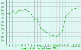 Courbe de l'humidit relative pour Ambrieu (01)