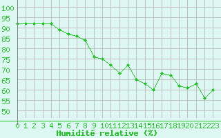 Courbe de l'humidit relative pour Mont-Aigoual (30)